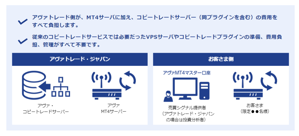 キャンドルマツとammaのコピートレードサービス詳細 相場を読んでトレードで稼ぐ