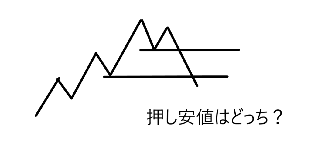 押し安値・戻り高値を活用したFXエントリー手法とは？ラインの引き方も解説！ FX TRADE